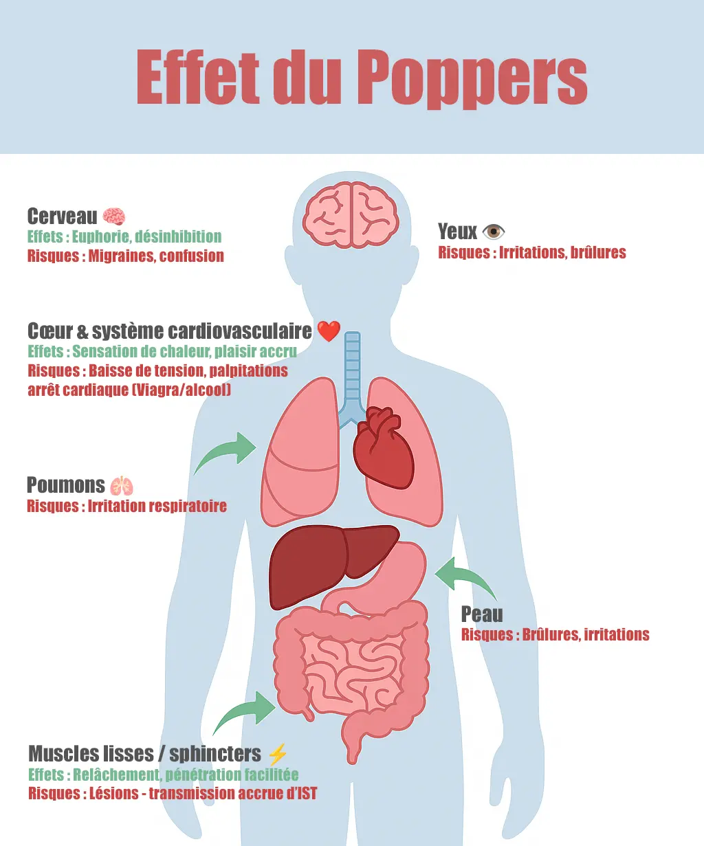 effet du poppers et danger