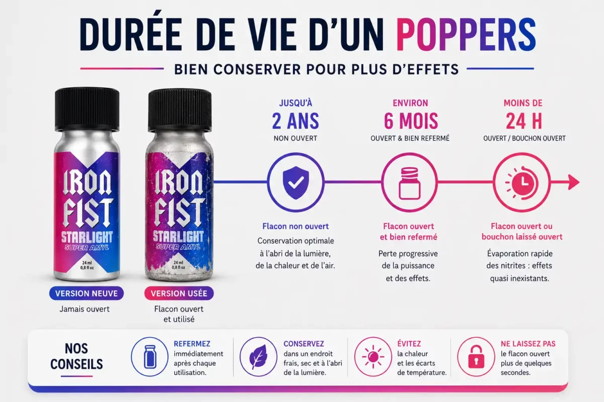 pourquoi un poppers ne fait plus d'effet