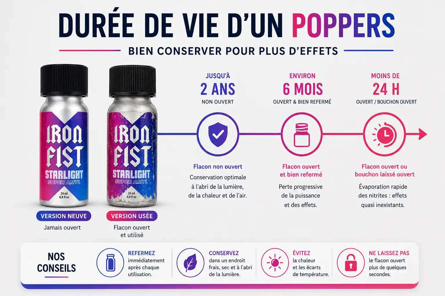 pourquoi un poppers ne fait plus d'effet